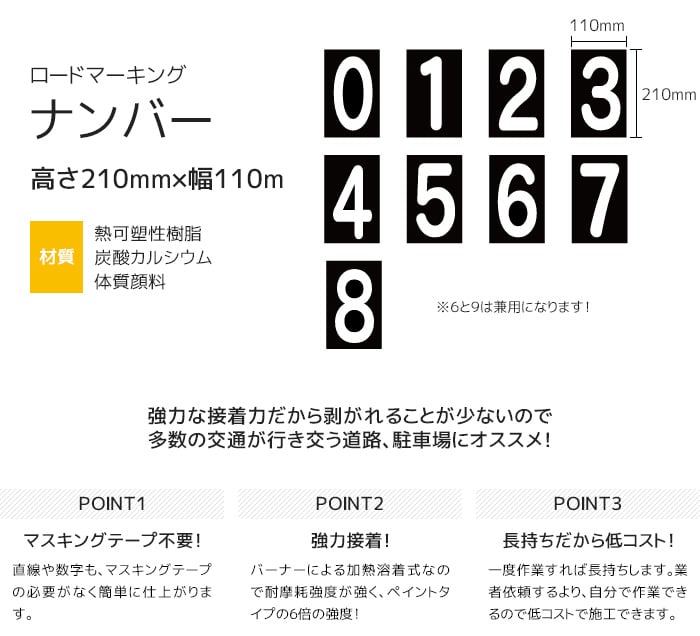 【在庫処分セール】 新富士バーナー ロードマーキング ナンバーS 110mm×210mm