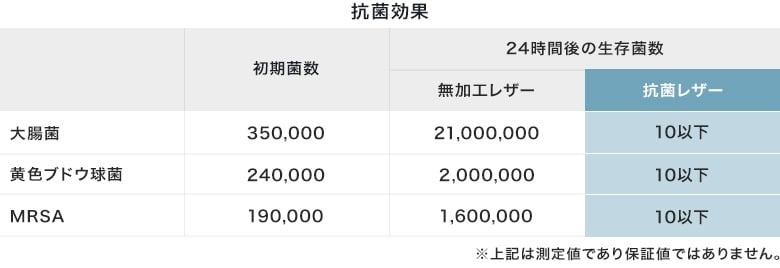 抗菌効果