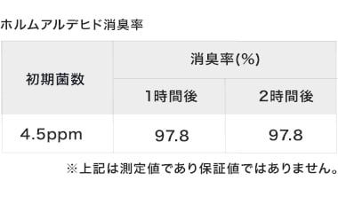 新築にオススメのホルム消臭とは？