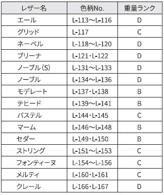 レザー別重量ランク