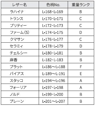 レザー別重量ランク