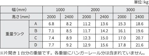 商品重量の目安