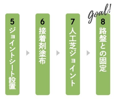 人工芝施工の工程 goal!