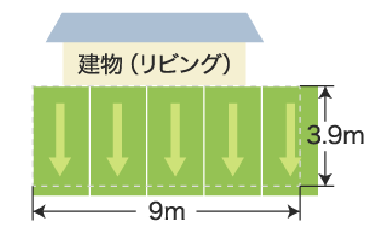 人工芝の展開方向（割り付け方向）