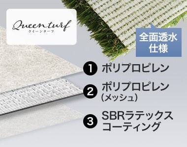 クイーンターフ