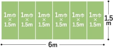(2)短手方向に割り付けた場合