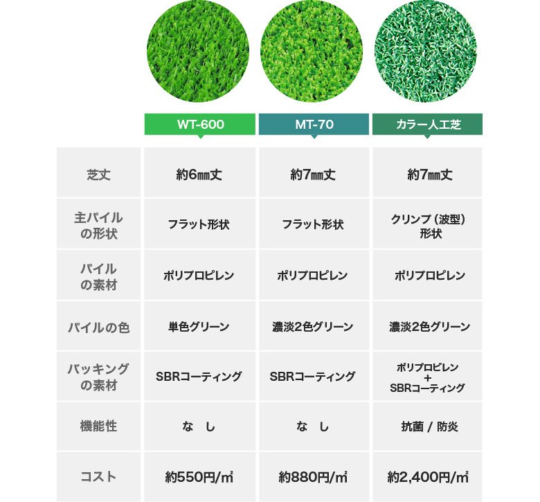 人工芝の種類 Diyショップresta 人工芝の種類 Diyショップresta