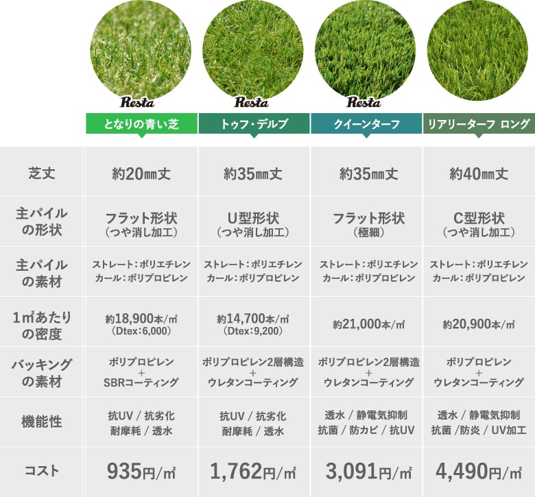 リアル人工芝（芝丈20～40ｍｍ）
