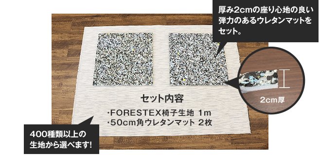 セット内容（FORESTEX椅子生地1m、50cm角ウレタンマット2枚）