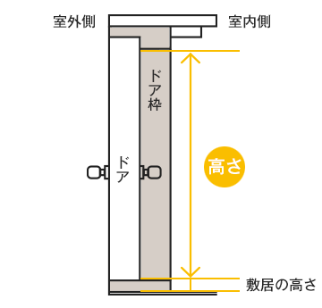 ルーバー式玄関網戸 自動見積｜RESTA