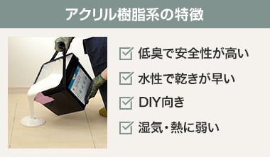 アクリル樹脂系の特徴