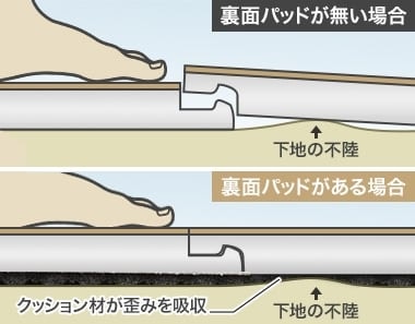 裏面パッド