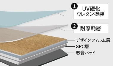 クリック式フローリングの構造