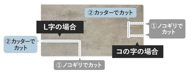 凹凸のカット方法