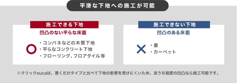 平滑な下地への施工が可能