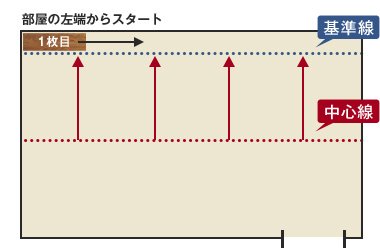 部屋の左端からスタート