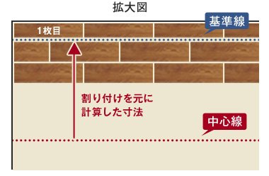 割り付けを元に計算した寸法