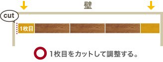 1枚目をカットして調整する。