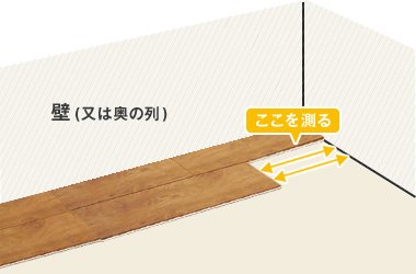 壁(又は奥の列)
