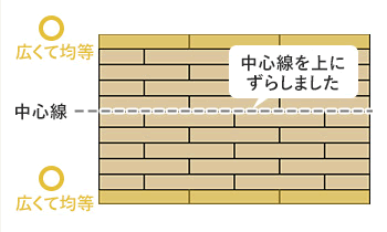 中心線をずらして均等になるよう調整