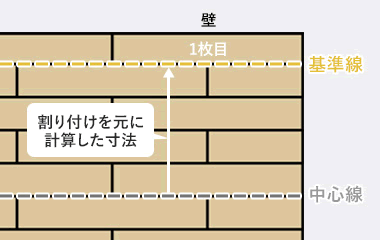 1列目を仮置きするための基準線を引く