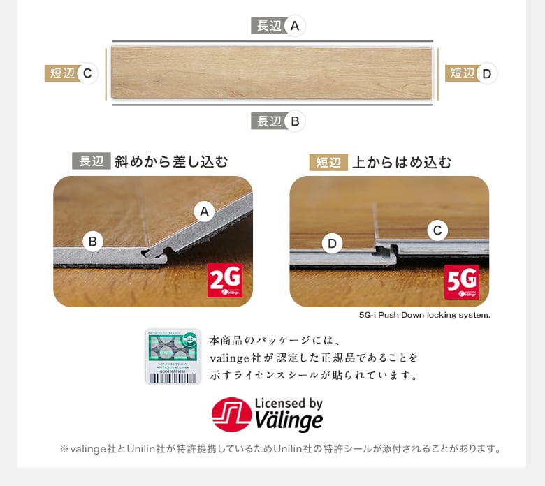 5G-iと2Gのクリック仕様