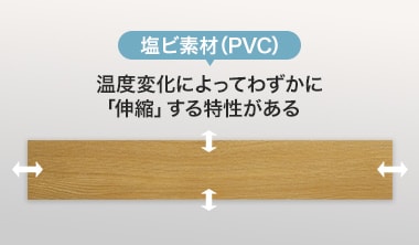 夏と冬の違い