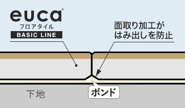 成功するための対策2