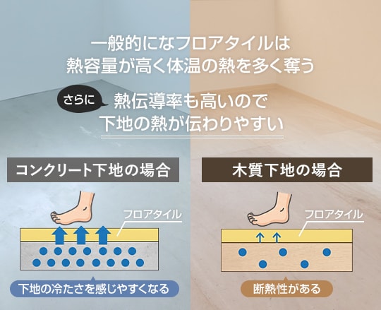 コンクリート下地と木質下地の違い