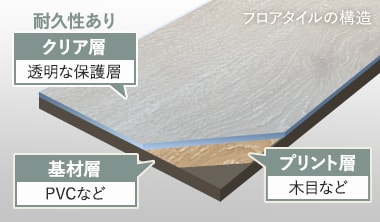 ビニールっぽく感じる理由2