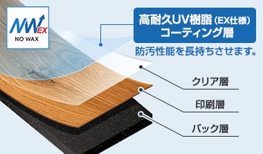 表面加工のフロアタイル