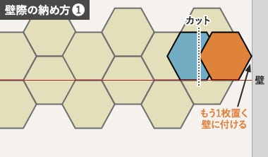 壁に突き付けたタイルでカット線を引く