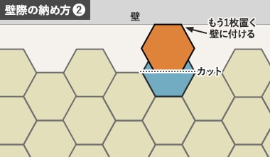 壁に突き付けてカット線を引く