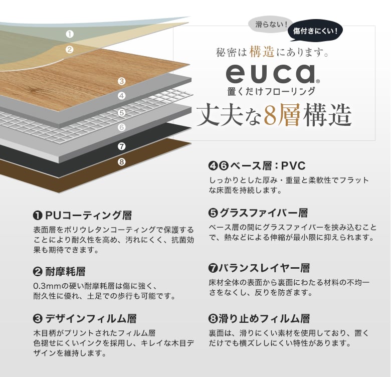 滑らない！傷付きにくい！秘密は構造にあります。euca置くだけフローリング 丈夫な8層構造