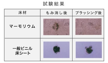 耐シガレット性