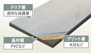 クリア層