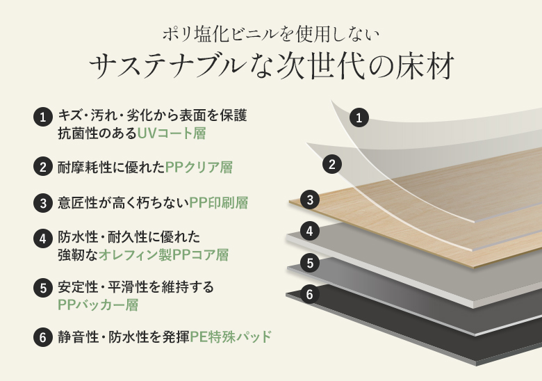 SMART FIT FLOORの構造