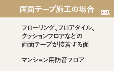 両面テープ施工の場合