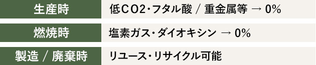 地球環境にも優しい素材