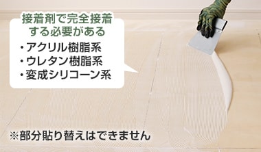 一般的なフロアタイル