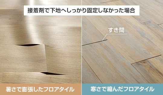 床材の突き上げやすき間