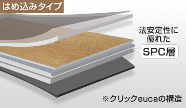 SPC基材とはめ込み構造で安定させるフロアタイル