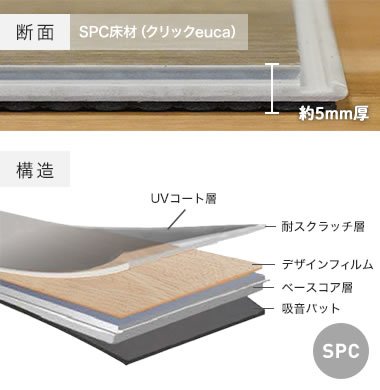 SPC