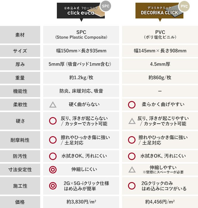 クリックeucaとデコリカクリック 比較一覧
