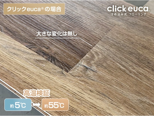 実験結果