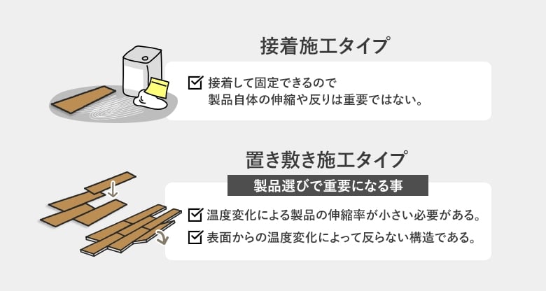 置き敷き施工タイプは製品の伸縮率と反らない構造であることを確認