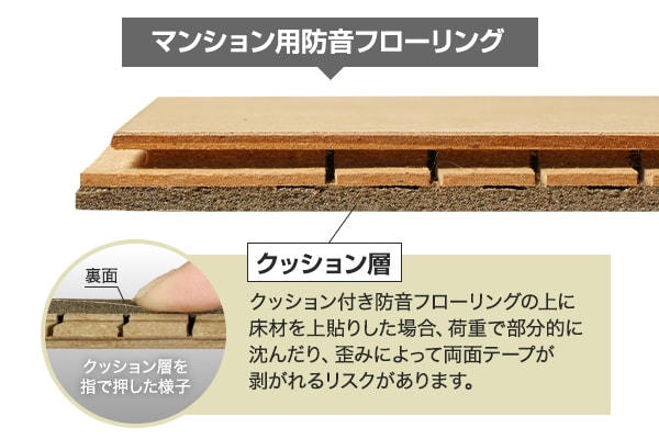 上貼りする際の注意点