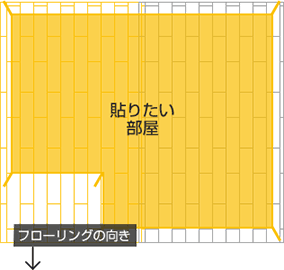 部屋の短手方向に敷く場合