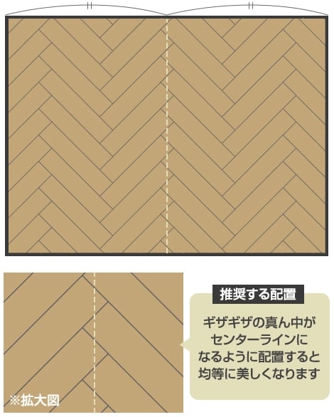 基本的な配置