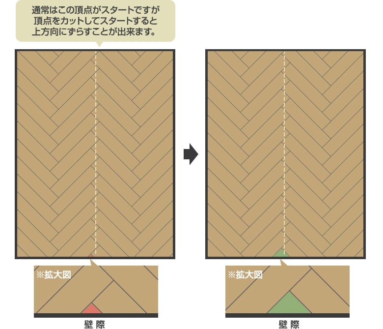 上下方向の小さなフローリングが発生するとき